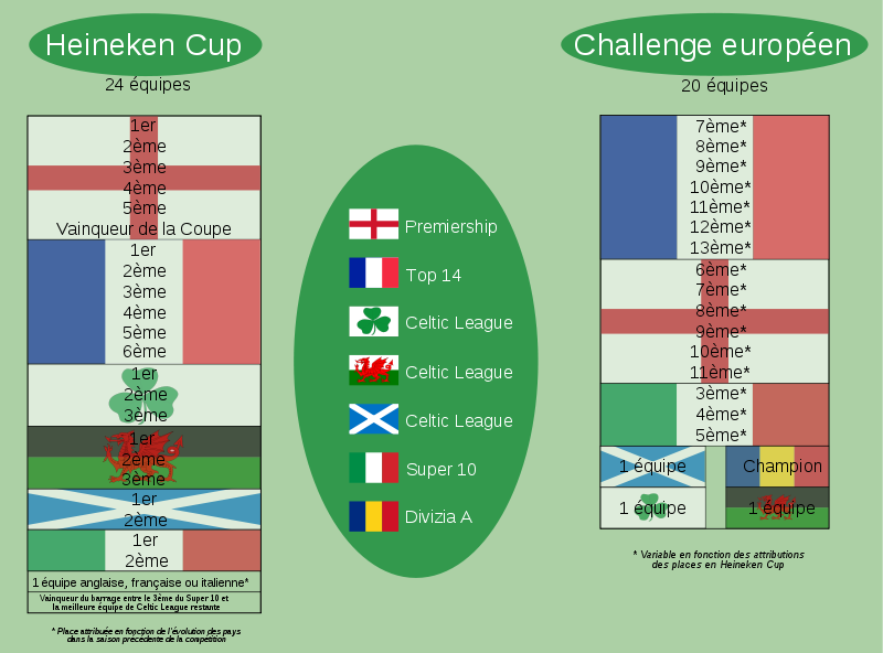 heineken-cup-tableau-de-qulaification-des-equipe heineken-cup-tableau-de-qulaification-des-equipe