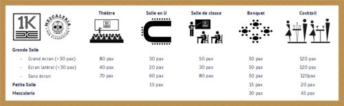 tableau-salles-seminaires-capacite-1k