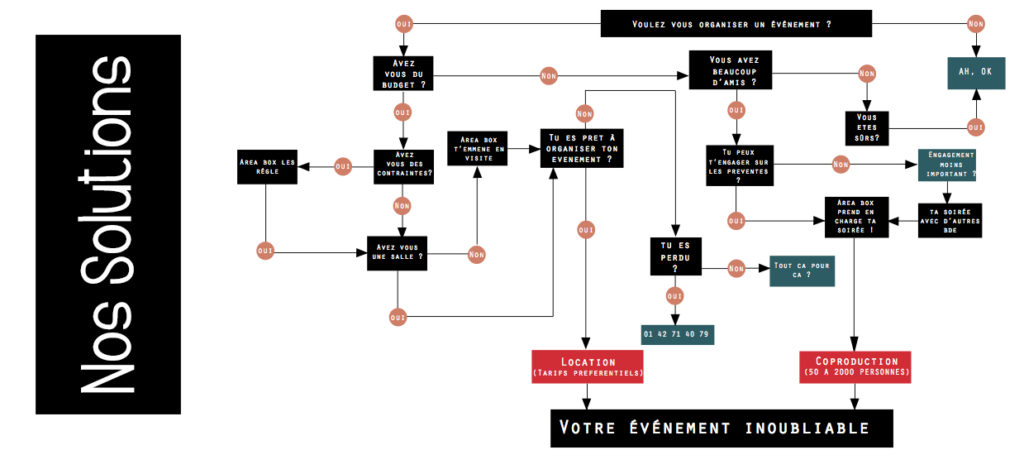 événement étudiant